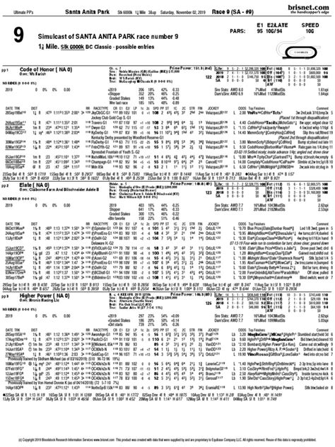 Breeders’ Cup Results .